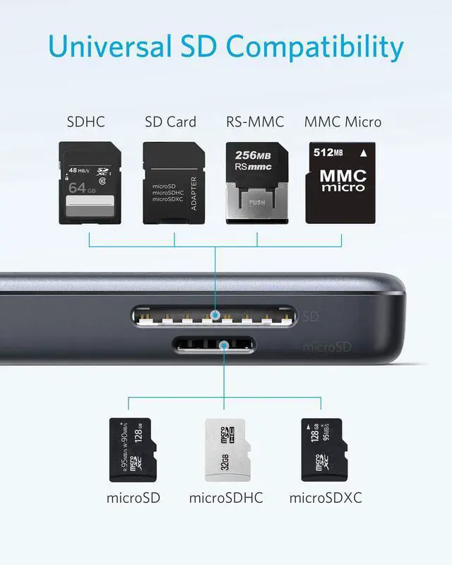 Alt view image 5 of 13 - Anker USB C Hub Adapter, 5-in-1 USB C Adapter, with 4K USB C to HDMI , SD and microSD Card Reader, 2 USB 3.0 Ports, for MacBook Pro 2019/2018/2017, iPad Pro 2019/2018, Pixelbook, XPS, and More