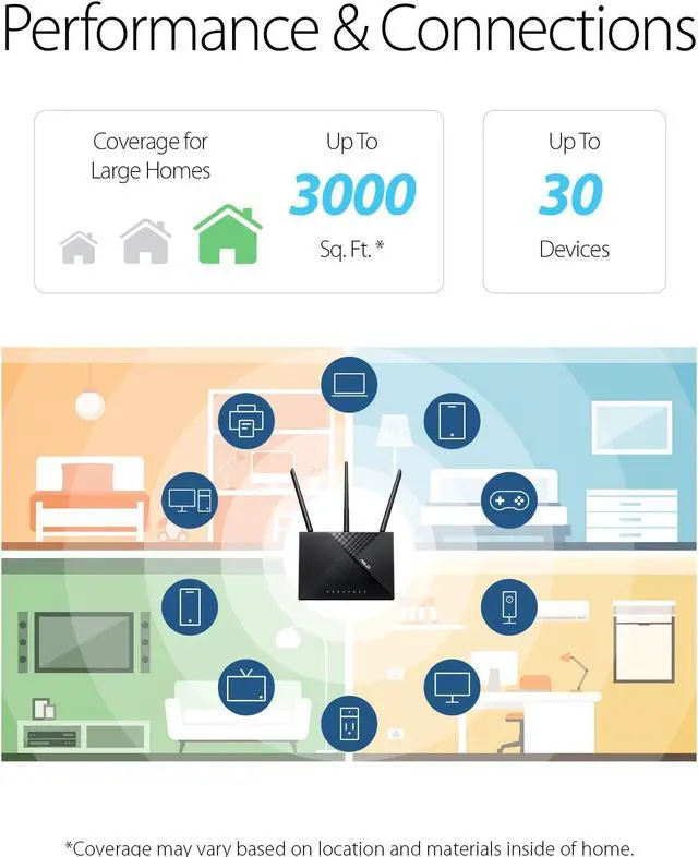 Alt view image 4 of 11 - ASUS AC1750 WiFi Router (RT-ACRH18) - Dual Band Wireless Internet Router, Easy Setup, Parental Control, USB 3.0, AiRadar Beamforming Technology extends Speed, Stability & Coverage, MU-MIMO