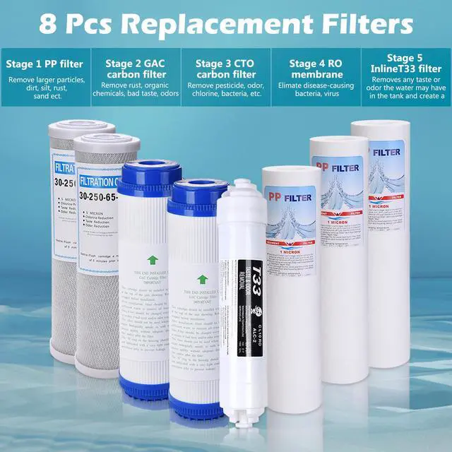 Alt view image 2 of 7 - Replacement Water Filters PP GAC CTO RO UF Water Purifer Stage 1-3 3PCS