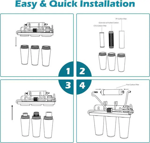 Alt view image 5 of 7 - Replacement Water Filters PP GAC CTO RO UF Water Purifer Stage 1-3 3PCS