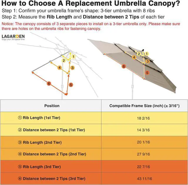 Alt view image 3 of 7 - Yescom 10 Ft 3-Tier Patio Umbrella Replacement Canopy Market Table Top Pool Backyard