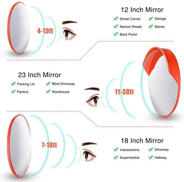 Alt view image 6 of 7 - Yescom 23" Convex Safety Traffic Mirror Outdoor/ Indoor Driveway & Security Wide Angle Mirror, 2 Pcs Dome Blind Spot Mirror for Wall, Office, Parking Garage & Room