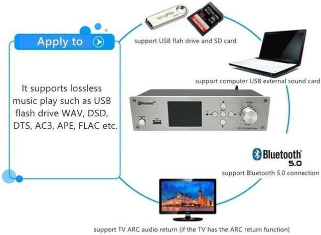 Alt view image 4 of 7 - RH-899X DSD Audio Player Lossless DTS/AC3 Decoding Audio Player Bluetooth 5.0 HDMI Optical Fiber and Coaxial 5.1 Channel Decoder Silver panel