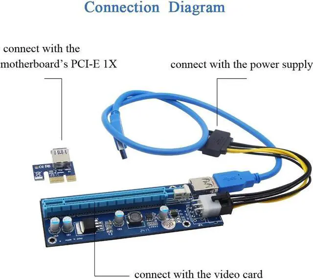 Alt view image 6 of 6 - Amify PCI-E PCI Express 1X to 16x Extender Riser Adapter Card USB 3.0 Cable SATA 15pin to Molex 6pin Power Cable for BTC LTC ETH Miner