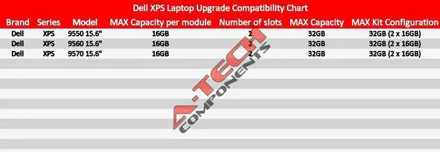 Alt view image 3 of 3 - 16GB DDR4 2666 SODIMM Laptop Memory RAM for DELL XPS 15" 9550 9560 9570 1x 16G