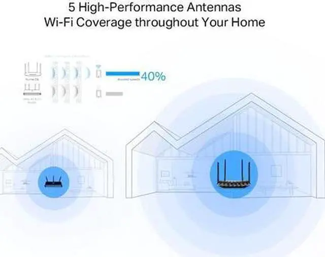 Alt view image 5 of 5 - AC1200 Wireless MU-MIMO Gigabit Router