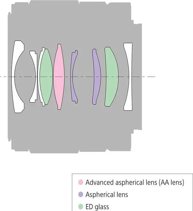 Alt view image 9 of 9 - Sony 28mm F/2.0 Full-frame Wide-Angle Lens for Sony E-Mount Cameras - SEL28F20