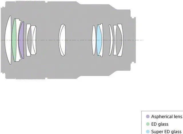 Alt view image 4 of 4 - Sony SEL90M28G FE 90mm f/2.8-22 Macro G OSS Standard-Prime Lens for Mirrorless Cameras