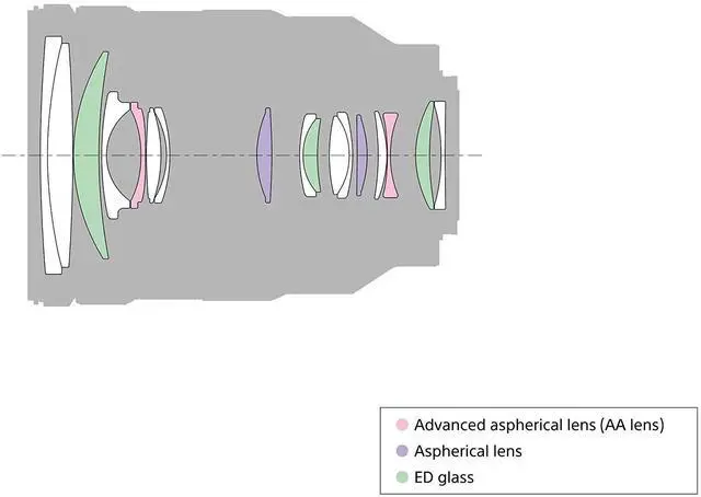 Alt view image 3 of 4 - Sony Full Frame 24-105mm f/4 Standard-Zoom Camera Lens (Renewed)
