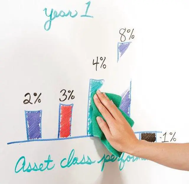 Alt view image 4 of 18 - Quartet Dry-Erase Sheets Temporary Self-Adhesive 24"x36" White R85532