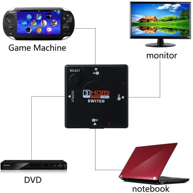 Alt view image 6 of 6 - 1080P HD HDMI Switch 1 Interface Converter 3 Interface Mini HDMI Switcher Route 3 HD Video Switcher with Multichannel Audio P0