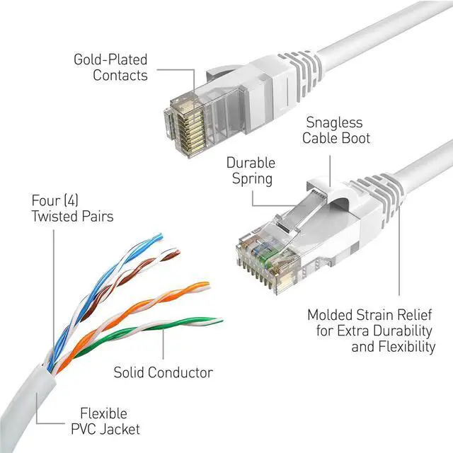 Alt view image 3 of 5 - Swann Cat5 Security Ethernet Cable, 100', White #SWNHD-30MCAT5E-GL