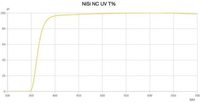Alt view image 3 of 3 - NiSi NiSi 39mm Adapter for NiSi M75 75mm Filter System