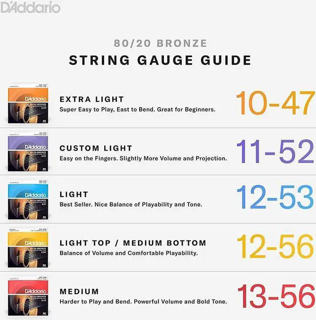 Alt view image 4 of 6 - D'Addario EJ10 80/20 Bronze Acoustic Guitar Strings Set, Extra Light, 10-47 Gauge, 3-Pack