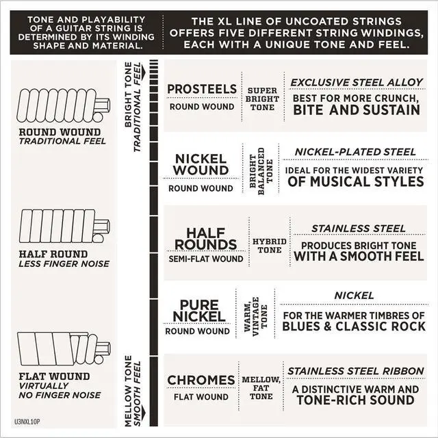 Alt view image 11 of 11 - 10 Pack  D'Addario EXL140 Light Top Heavy Bottom Guitar Strings