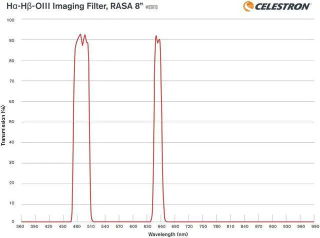 Alt view image 4 of 4 - Celestron H-Alpha H-Beta OIII Imaging Filter for 8" RASA #93619