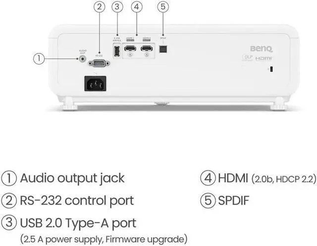 Alt view image 7 of 9 - BenQ TH690ST 4LED 1080p HDR Short Throw Projector for Console Gaming