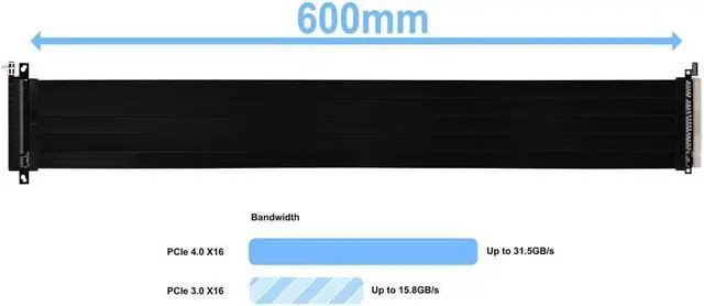 Alt view image 13 of 14 - LIAN LI Premium PCI-E 16X 4.0 White Extender Riser Cable 600 mm , White Color ---PW-PCI-4-60W
