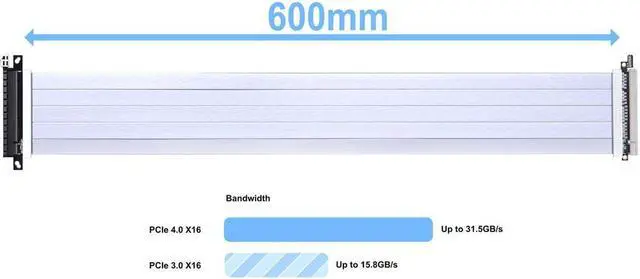 Alt view image 9 of 14 - LIAN LI Premium PCI-E 16X 4.0 White Extender Riser Cable 600 mm , White Color ---PW-PCI-4-60W
