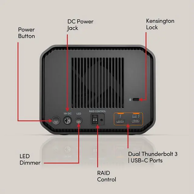 Alt view image 18 of 18 - SanDisk SanDisk G-RAID MIRROR 44TB NAM #SDPHH2H-044T-NBAAD