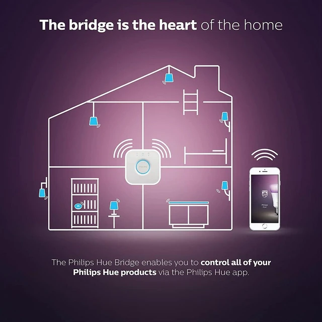 Alt view image 7 of 11 - Philips 458471 Hue Bridge 2 Generation - White
