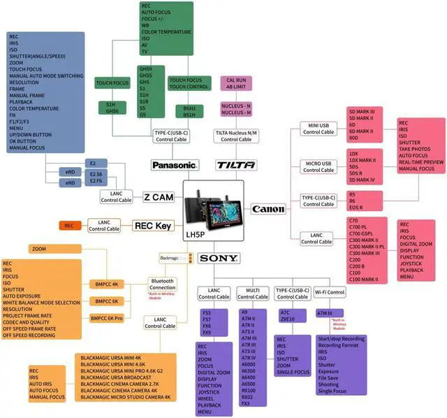 Alt view image 7 of 7 - Portkeys LH5P 5.5" Full HD Touchscreen Monitor with Camera Control for Panasonic GH5/G5S/S1/BGH1, Supports 4K HDMI