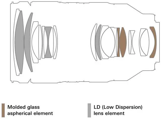 Alt view image 10 of 10 - Tamron 35-150mm F/2-2.8 Di III VXD for Sony E-Mount Full Frame/APS-C (International Version)