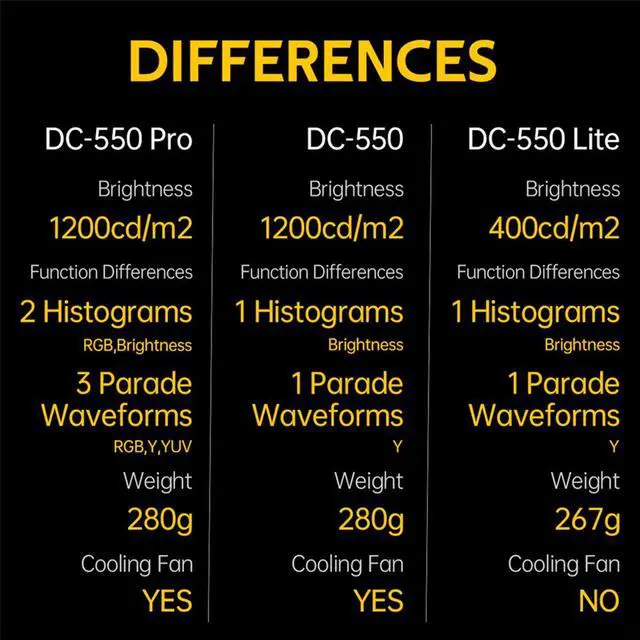 Alt view image 5 of 5 - Viltrox DC-550 5.5" Full HD Portable Monitor, Supports 4K HDMI, 1200 Nits