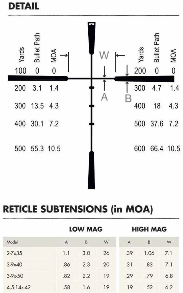 Alt view image 4 of 5 - Burris Optics 3-9x40 Droptine Riflescope, Ballistic Plex Reticle, 1" Tube