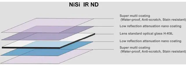 Alt view image 4 of 7 - NiSi 150x170mm Nano Reverse-Graduated ND Glass 0.9 (3 Stop) Filter #NIP150RGND09