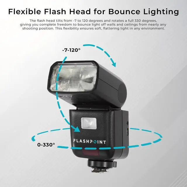 Alt view image 7 of 7 - Flashpoint Zoom Li-on Compact V480 R2 TTL On Camera Flash For Canon #FPLFSMZLCC