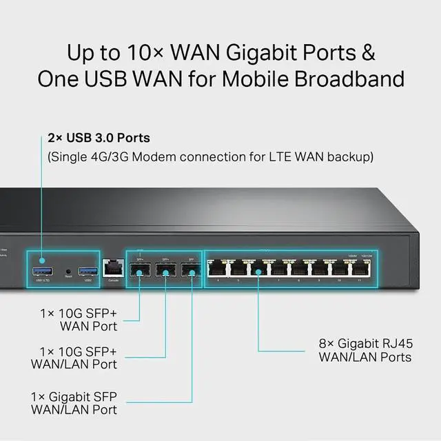 Alt view image 15 of 16 - TP-Link ER8411 | Enterprise Wired 10G VPN Router | Up to 10 WAN Ports | High Network Capacity | SPI Firewall | Omada SDN Integrated | Load Balance | Lightning Protection |