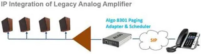 Alt view image 2 of 4 - ALG-8373 Zone Paging Adapter