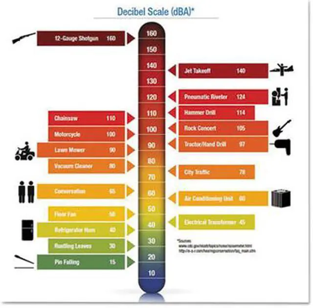 Alt view image 9 of 18 - Ear Classic Small Earplugs In Pillow Paks, Pvc Foam, Yellow, 200 Pairs