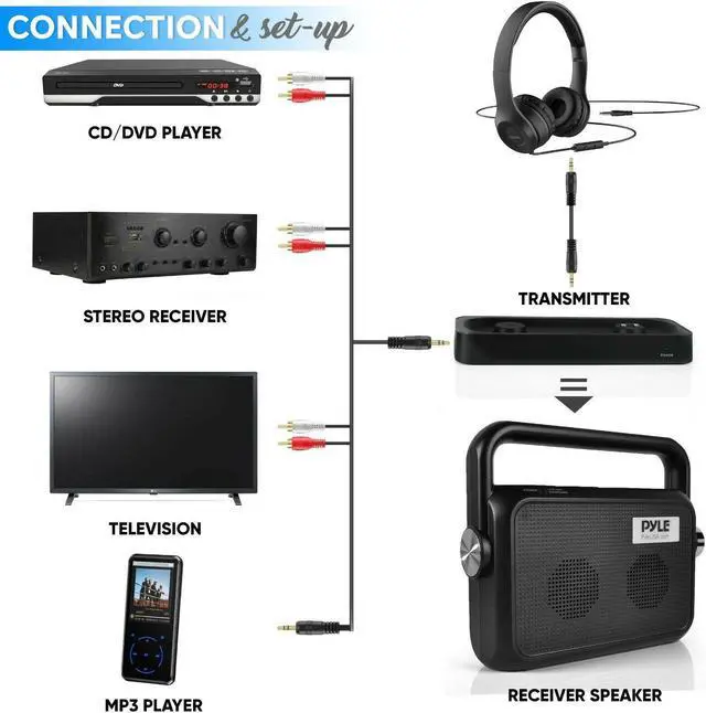 Alt view image 11 of 20 - Pyle Wireless TV Speaker | Portable TV Soundbox | TV Audio Hearing Assistance