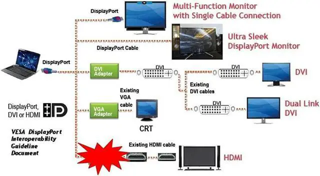Alt view image 5 of 5 - Dp(M) 1.2 To (F) Cable, Video Audio Av Cable Connector Adapter For Tv Hdtv Dvd