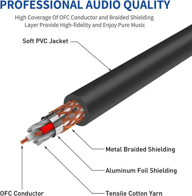 Alt view image 4 of 6 - 10Ft Mono 6.35Mm 1/4 Ts Male To Xlr Male Audio Cable, Jack 6.35Mm To Xlr 3-Pin Interconnect Cord, Quarter Inch To Xlr Unbalanced Mic Cable For Speakers, Stage, Dj, Amp, Studio Audio Console