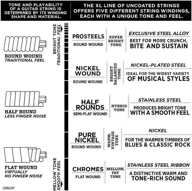 Alt view image 8 of 20 - D’Addario EXL110-10P Nickel Wound Regular Light Electric Guitar Strings - 10-46
