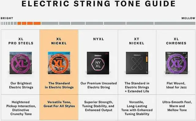 Alt view image 10 of 20 - D’Addario EXL110-10P Nickel Wound Regular Light Electric Guitar Strings - 10-46