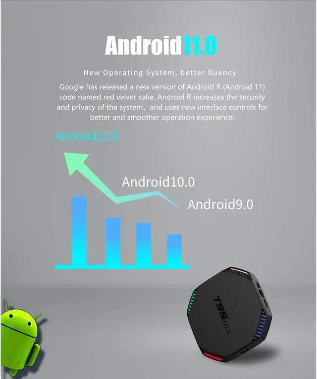 Alt view image 3 of 7 - Android 11.0 Tv Box 4Gb Ram 32Gb Rom T95Z Plus Smart Tv Box Rk3566 Quad-Core 8K/1000M Lan/1080P/Usb 3.0/H.265/Wifi 2.4G/5G Bt 4.1 Android Tv Box Media Player