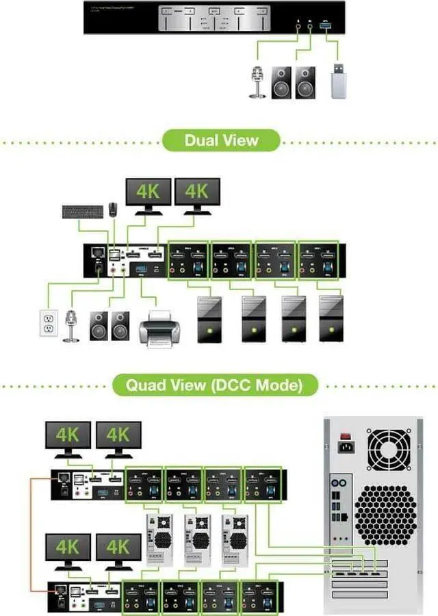 Alt view image 3 of 4 - IOGEAR 4-Port 4K Dual View DisplayPort KVMP with USB 3.0 Hub and Audio (TAA)