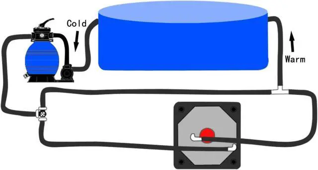 Alt view image 13 of 19 - vidaXL Pool Heater Bypass Solar Heater Bypass Kit for Pool Solar Heating System