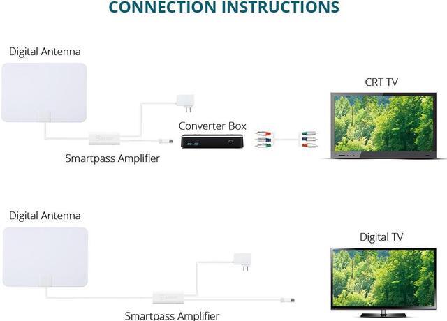 Alt view image 18 of 20 - ANTOP Paper Thin AT-101B Indoor HDTV Antenna Smartpass Amplified AT101B