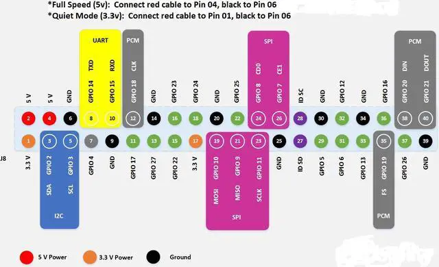Alt view image 2 of 8 - MICRO CONNECTORS  Cooling Fan/Heat Sink for Raspberry Pi (RAS-FANHS10), Black