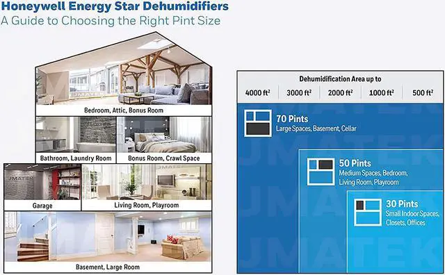 Alt view image 5 of 16 - Energy Star 70-Pint Dehumidifier with Washable Filter