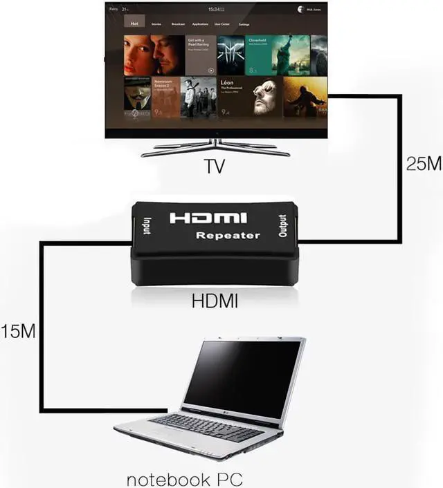 Alt view image 6 of 6 - HDMI Plug-N-Play Repeater - Up to 40 Meters