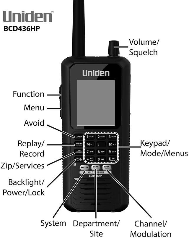Alt view image 12 of 16 - UNIDEN BCD436HP HOMEPATROL SERIES DIGITAL HANDHELD SCANNER