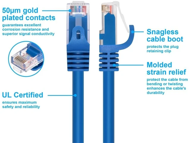 Alt view image 12 of 15 - Monoprice Flexboot Cat5e Ethernet Patch Cable - Network Internet Cord - RJ45, Stranded, 350Mhz, UTP, Pure Bare Copper Wire, 24AWG, 14ft, Blue