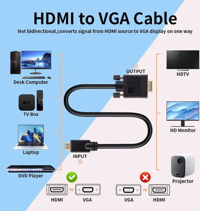 Alt view image 2 of 6 - HDMI to VGA, Unidirectional Gold Plated HDMI to VGA Cable Compatible with Computer, PS3, PC, Monitor, Projector, HDTV, Raspberry Pi, Roku, Xbox, etc. 3 ft.