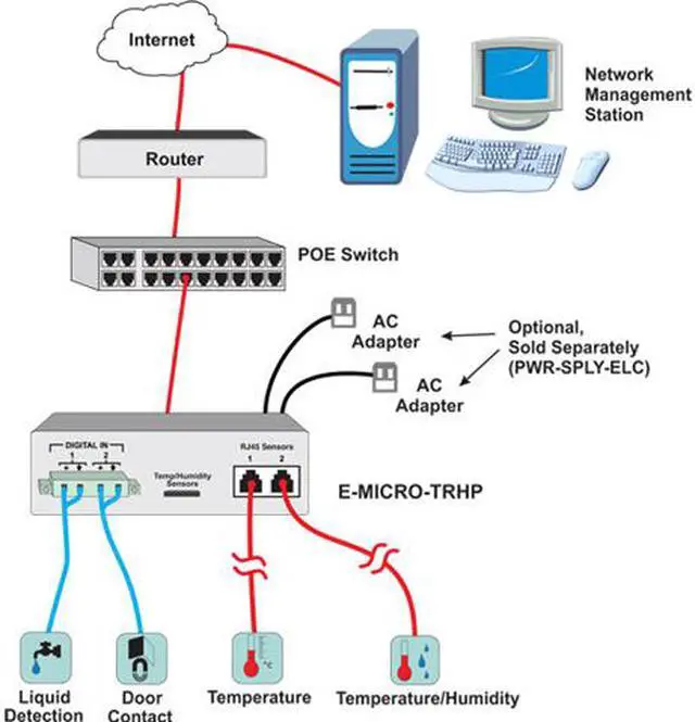 Alt view image 2 of 5 - NTI E-MICRO-TRHP Micro Environment Monitoring System w/2-Yr Warranty